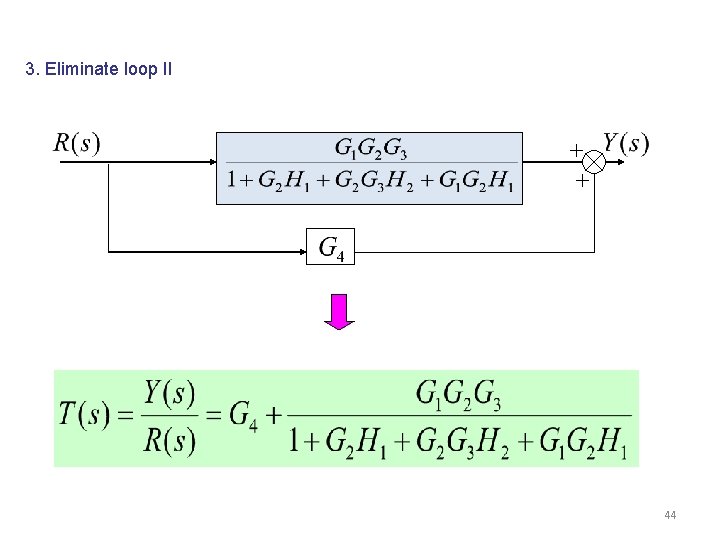 3. Eliminate loop II 44 3. Eliminate loop II 44
