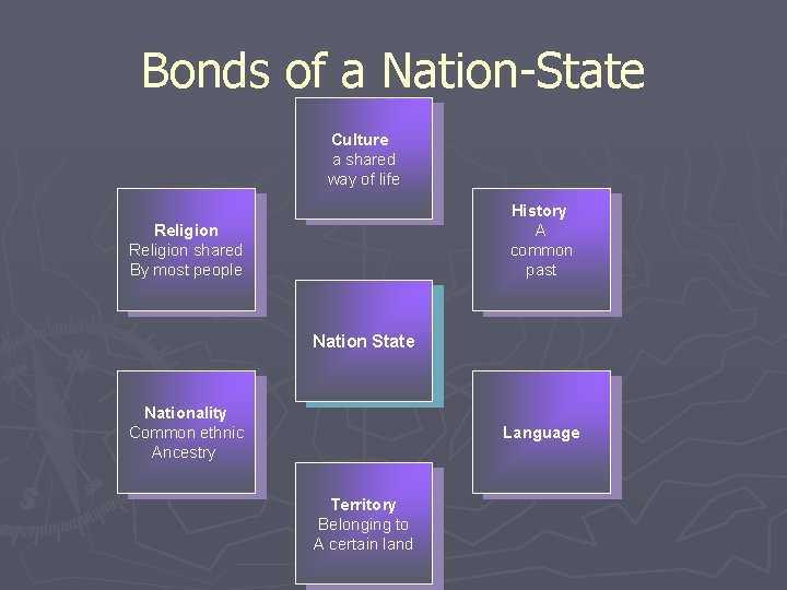 Bonds of a Nation-State Culture a shared way of life History A common past