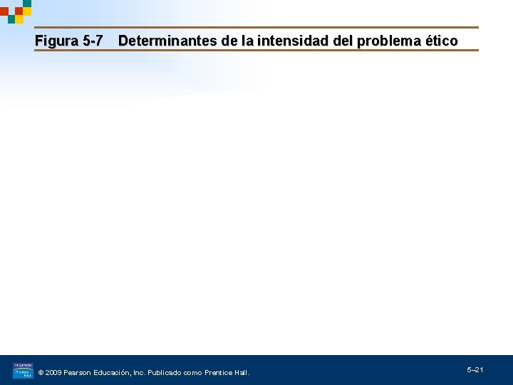 Figura 5 -7 Determinantes de la intensidad del problema ético © 2009 Pearson Educación,