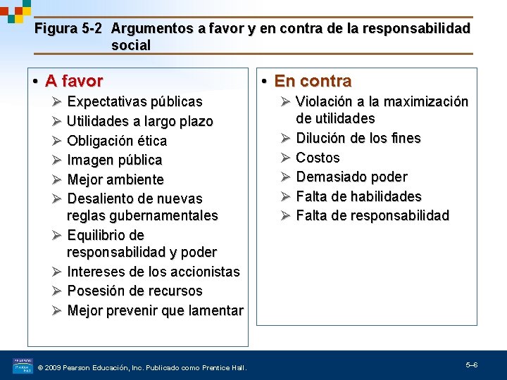 Figura 5 -2 Argumentos a favor y en contra de la responsabilidad social •