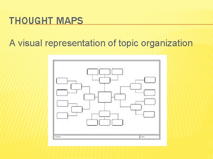 THOUGHT MAPS A visual representation of topic organization 