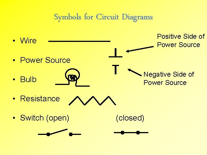 Symbols for Circuit Diagrams Positive Side of Power Source • Wire • Power Source