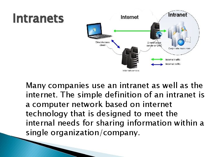 Intranets Many companies use an intranet as well as the internet. The simple definition