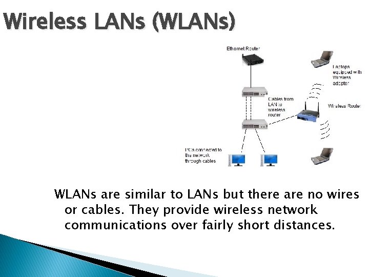 Wireless LANs (WLANs) WLANs are similar to LANs but there are no wires or