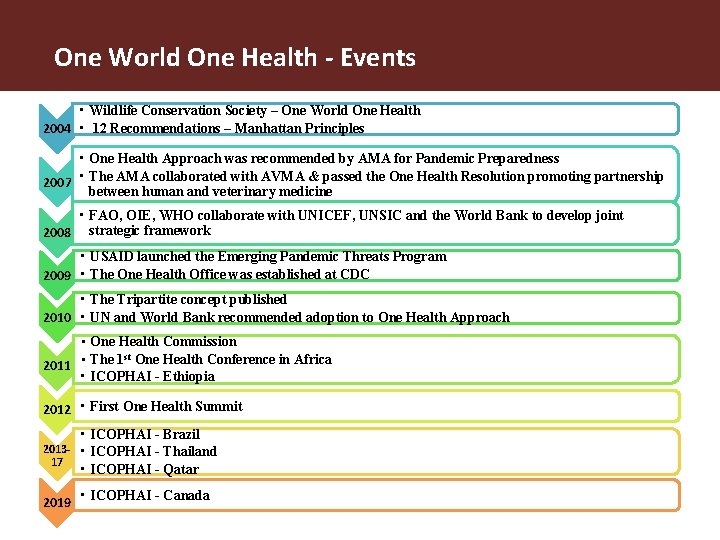 One World One Health - Events • Wildlife Conservation Society – One World One