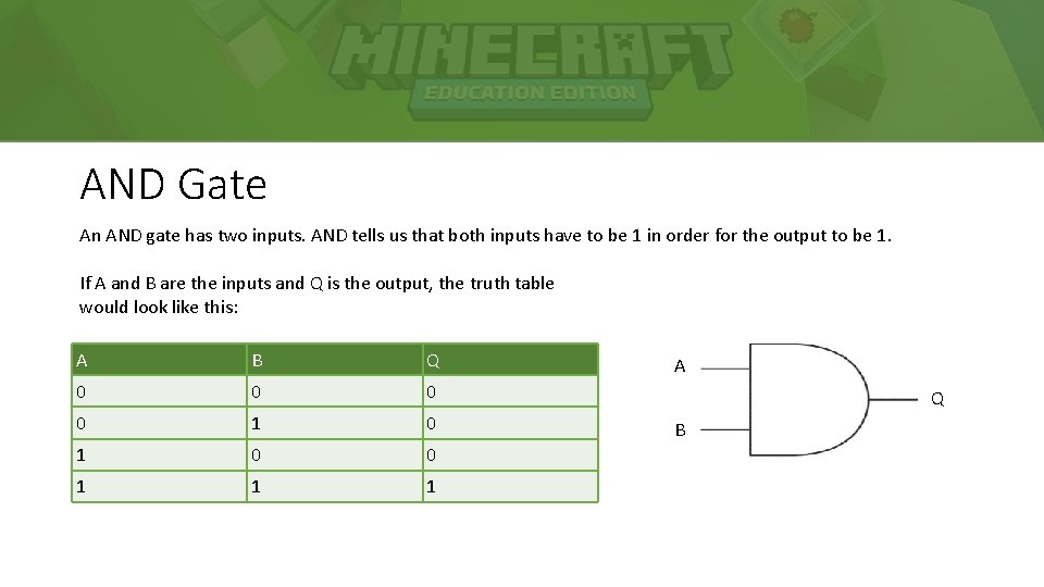 AND Gate An AND gate has two inputs. AND tells us that both inputs