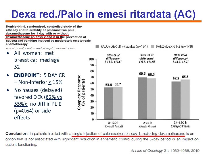 Dexa red. /Palo in emesi ritardata (AC) • All women: met breast ca; med