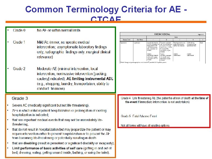 Common Terminology Criteria for AE CTCAE 
