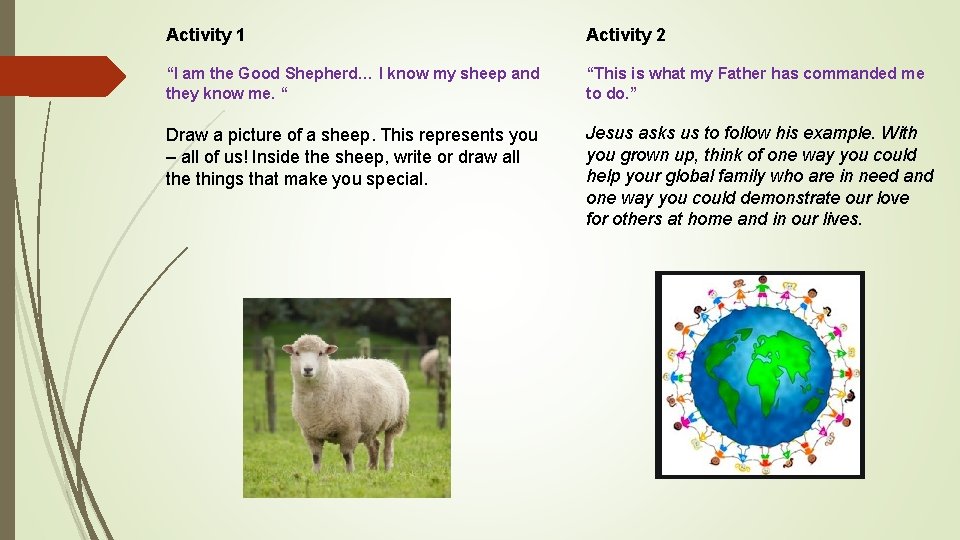 Activity 1 Activity 2 “I am the Good Shepherd… I know my sheep and