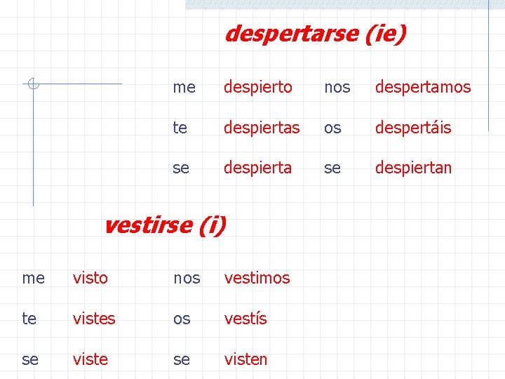 despertarse (ie) me despierto nos despertamos te despiertas os despertáis se despiertan vestirse (i) despertarse (ie) me despierto nos despertamos te despiertas os despertáis se despiertan vestirse (i)