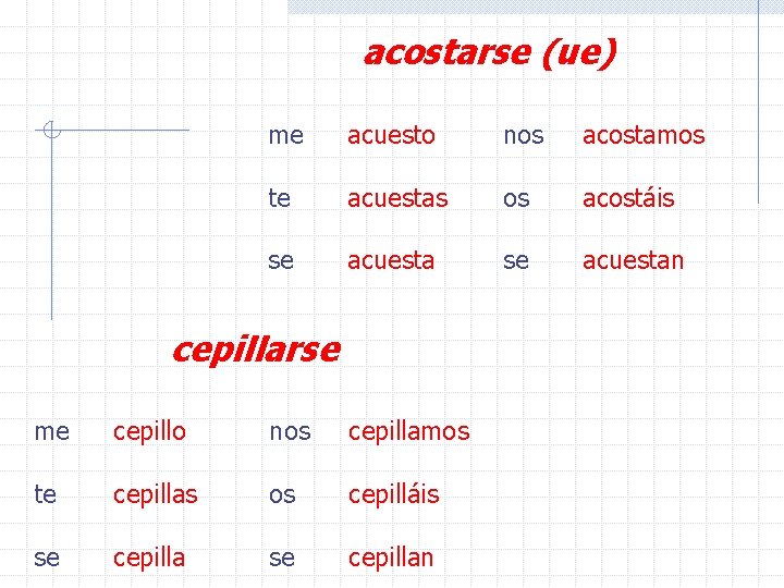 acostarse (ue) me acuesto nos acostamos te acuestas os acostáis se acuestan cepillarse me acostarse (ue) me acuesto nos acostamos te acuestas os acostáis se acuestan cepillarse me