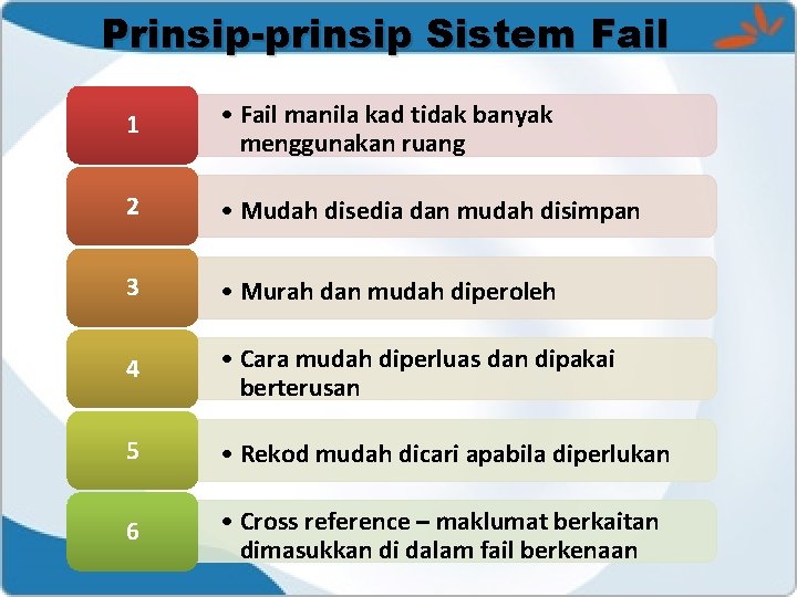 Prinsip-prinsip Sistem Fail 1 • Fail manila kad tidak banyak menggunakan ruang 2 •