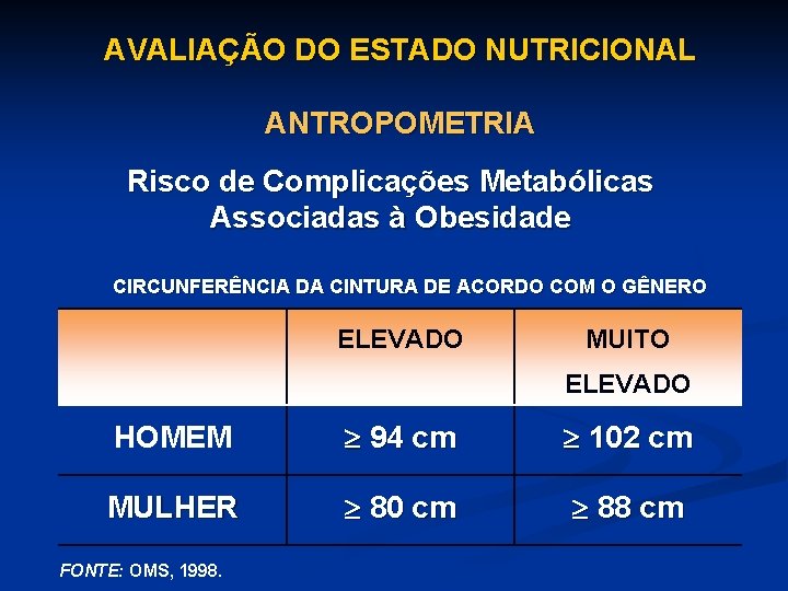 AVALIAÇÃO DO ESTADO NUTRICIONAL ANTROPOMETRIA Risco de Complicações Metabólicas Associadas à Obesidade CIRCUNFERÊNCIA DA