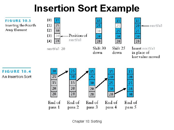 Insertion Sort Example Chapter 10: Sorting 