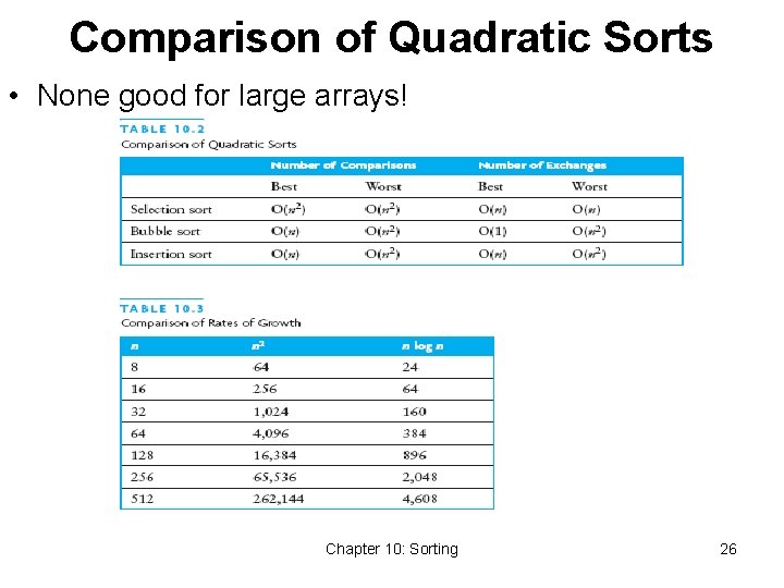 Comparison of Quadratic Sorts • None good for large arrays! Chapter 10: Sorting 26