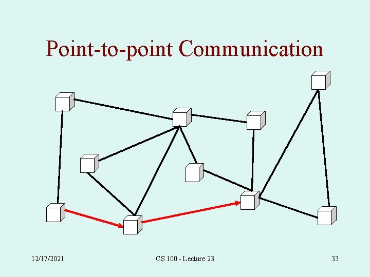 Point-to-point Communication 12/17/2021 CS 100 - Lecture 23 33 