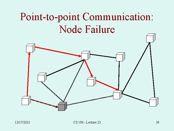 Point-to-point Communication: Node Failure 12/17/2021 CS 100 - Lecture 23 34 