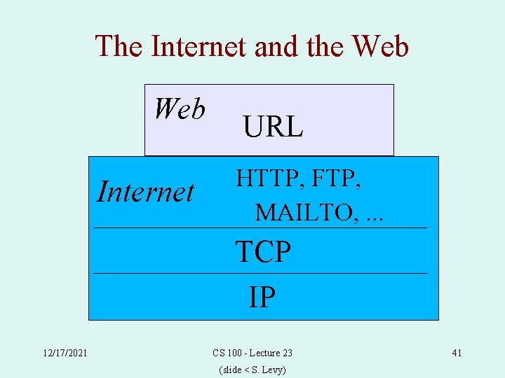 The Internet and the Web Internet URL HTTP, FTP, MAILTO, . . . TCP
