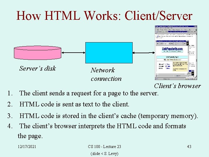 How HTML Works: Client/Server’s disk Network connection Client’s browser 1. The client sends a
