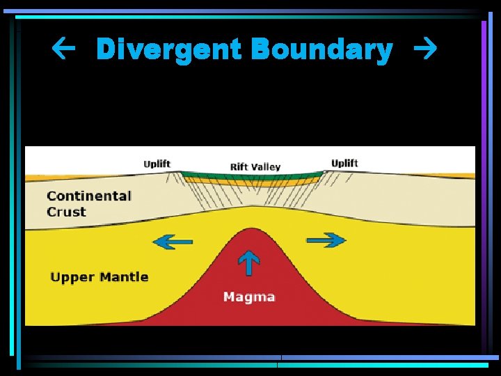  Divergent Boundary 