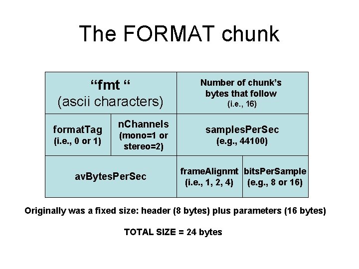 The FORMAT chunk “fmt “ (ascii characters) format. Tag (i. e. , 0 or The FORMAT chunk “fmt “ (ascii characters) format. Tag (i. e. , 0 or