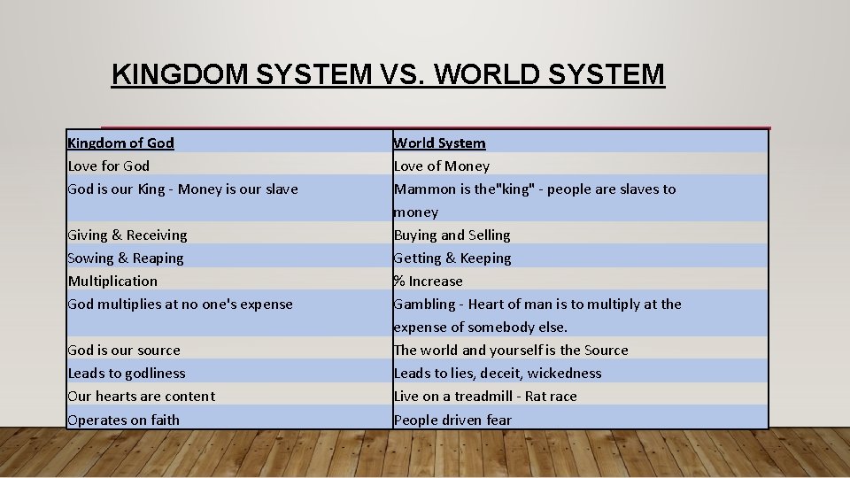 KINGDOM SYSTEM VS. WORLD SYSTEM Kingdom of God Love for God is our King