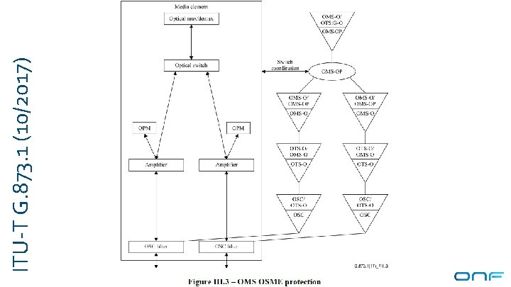 ITU-T G. 873. 1 (10/2017) 