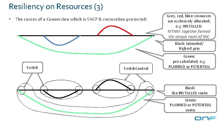 Resiliency on Resources (3) • The routes of a Connection which is SNCP &