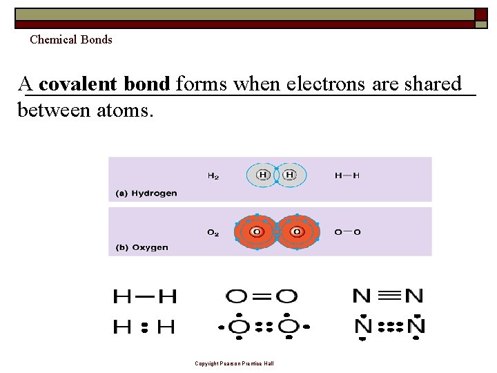 Chemical Bonds A covalent bond forms when electrons are shared between atoms. Copyright Pearson