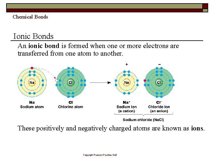 Chemical Bonds Ionic Bonds An ionic bond is formed when one or more electrons