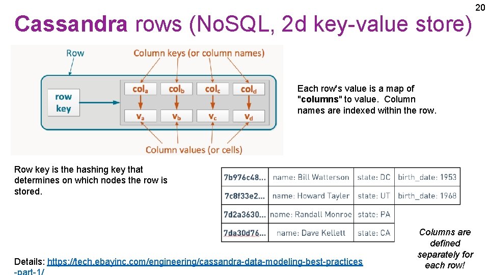 Cassandra rows (No. SQL, 2 d key-value store) Each row's value is a map Cassandra rows (No. SQL, 2 d key-value store) Each row's value is a map