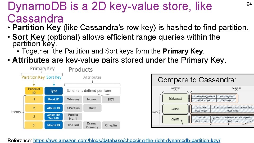 Dynamo. DB is a 2 D key-value store, like Cassandra 24 • Partition Key Dynamo. DB is a 2 D key-value store, like Cassandra 24 • Partition Key