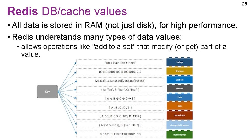 Redis DB/cache values • All data is stored in RAM (not just disk), for Redis DB/cache values • All data is stored in RAM (not just disk), for