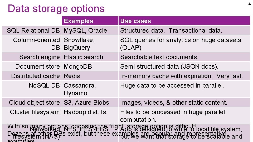 4 Data storage options Examples SQL Relational DB My. SQL, Oracle Column-oriented Snowflake, DB 4 Data storage options Examples SQL Relational DB My. SQL, Oracle Column-oriented Snowflake, DB