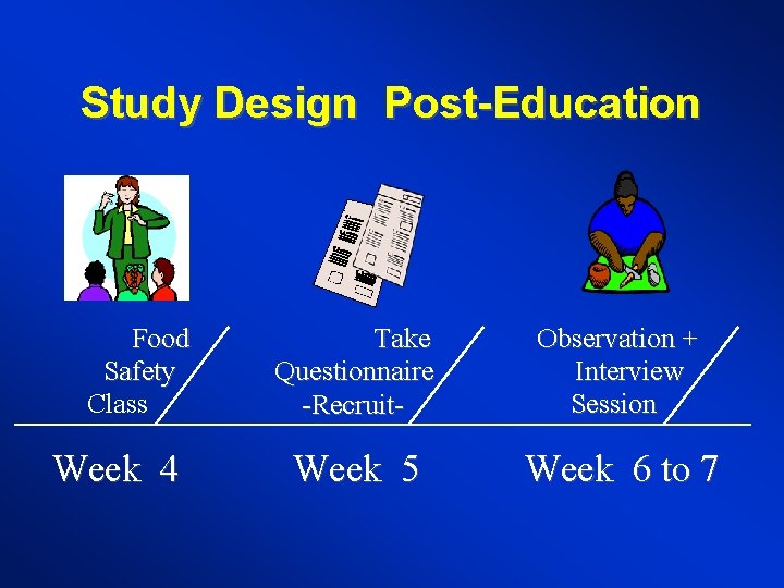 Study Design Post-Education Food Safety Class Week 4 Take Questionnaire -Recruit- Observation + Interview