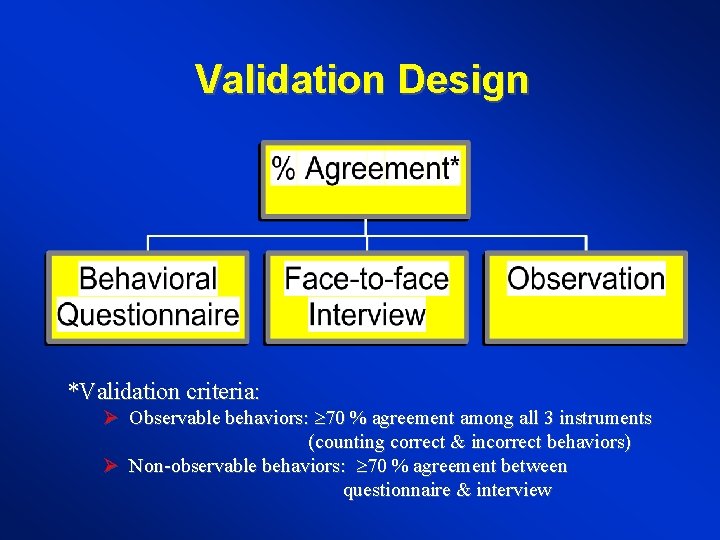 Validation Design *Validation criteria: Ø Observable behaviors: 70 % agreement among all 3 instruments