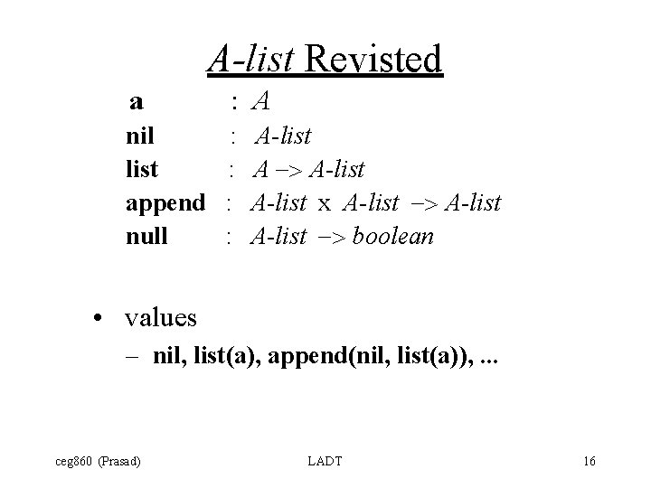 A-list Revisted a : A nil list append null : : A-list A ->