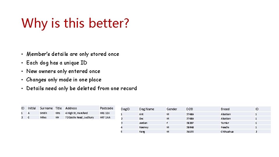 Why is this better? • Member’s details are only stored once • Each dog