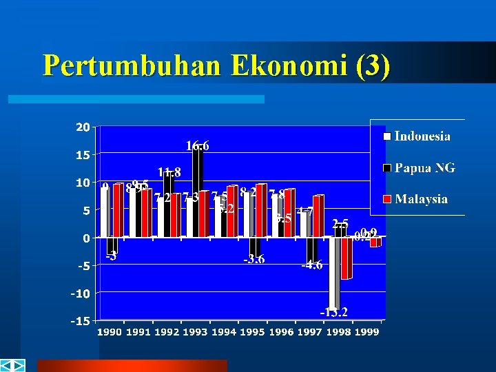 Pertumbuhan Ekonomi (3) 