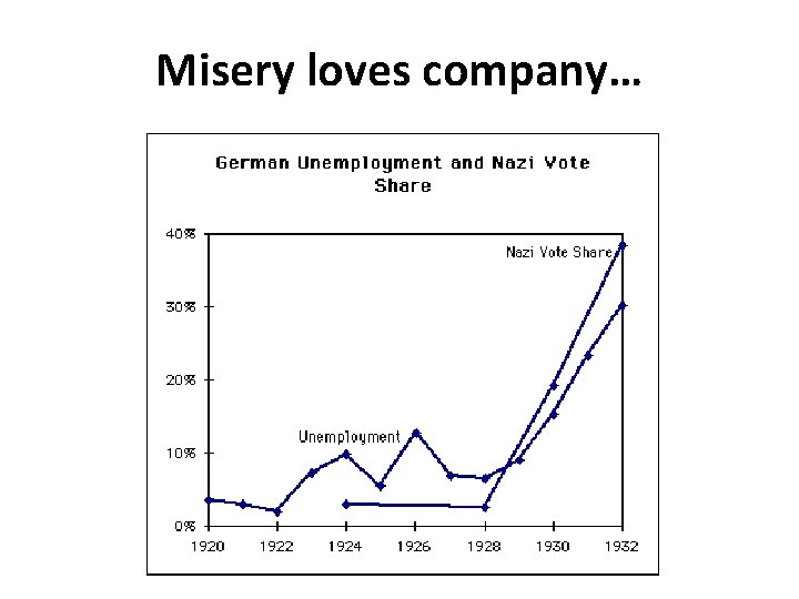 Misery loves company… 