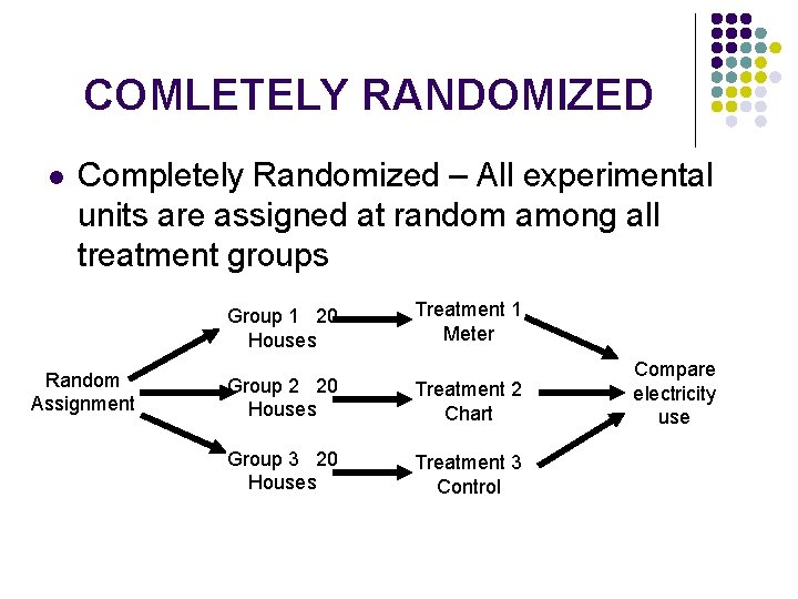 COMLETELY RANDOMIZED l Completely Randomized – All experimental units are assigned at random among