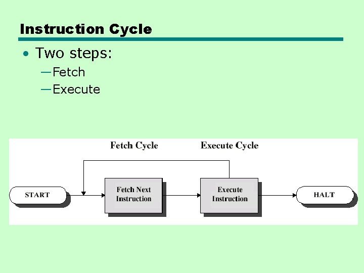 Instruction Cycle • Two steps: —Fetch —Execute Instruction Cycle • Two steps: —Fetch —Execute