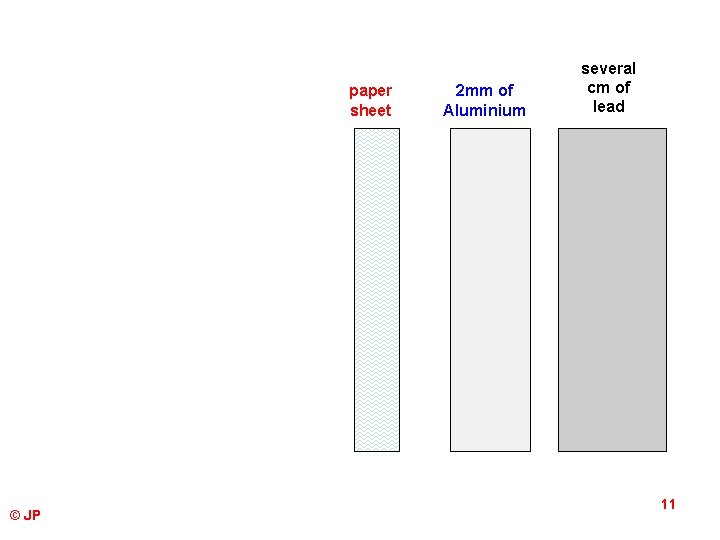 paper sheet © JP 2 mm of Aluminium several cm of lead 11 