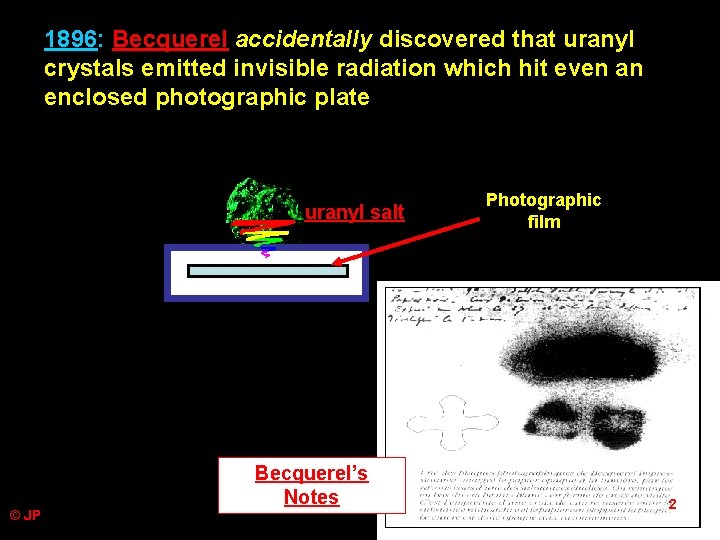 1896: Becquerel accidentally discovered that uranyl crystals emitted invisible radiation which hit even an