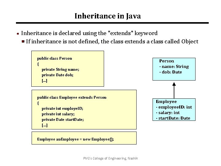 Inheritance in Java Inheritance is declared using the "extends" keyword If inheritance is not