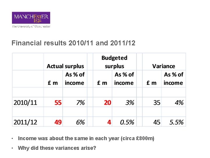 Financial results 2010/11 and 2011/12 • Income was about the same in each year