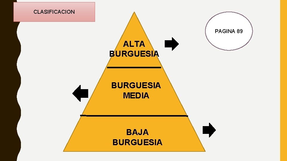 CLASIFICACION PAGINA 89 ALTA BURGUESIA MEDIA BAJA BURGUESIA 
