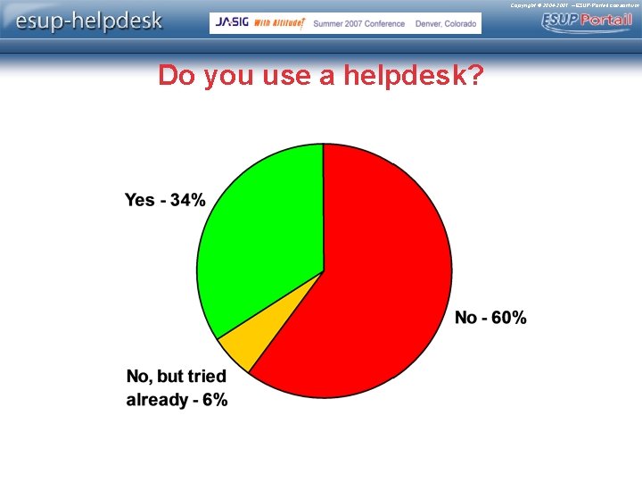 Copyright © 2004 -2007 – ESUP-Portail consortium Do you use a helpdesk? 