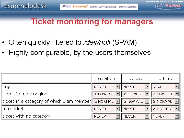 Copyright © 2004 -2007 – ESUP-Portail consortium Ticket monitoring for managers • Often quickly