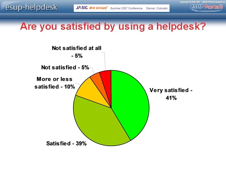 Copyright © 2004 -2007 – ESUP-Portail consortium Are you satisfied by using a helpdesk?